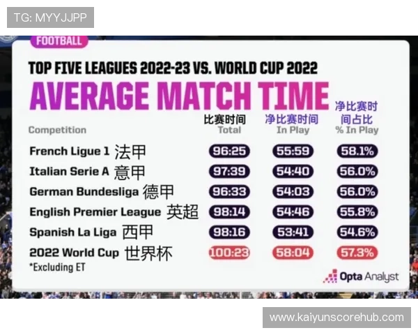 五大联赛最新赛程全解析及球队对阵时间一览表