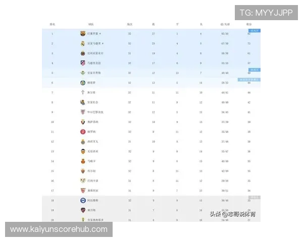 西甲积分榜最新战况分析：巴萨皇马竞争激烈，马竞冲击前四之路